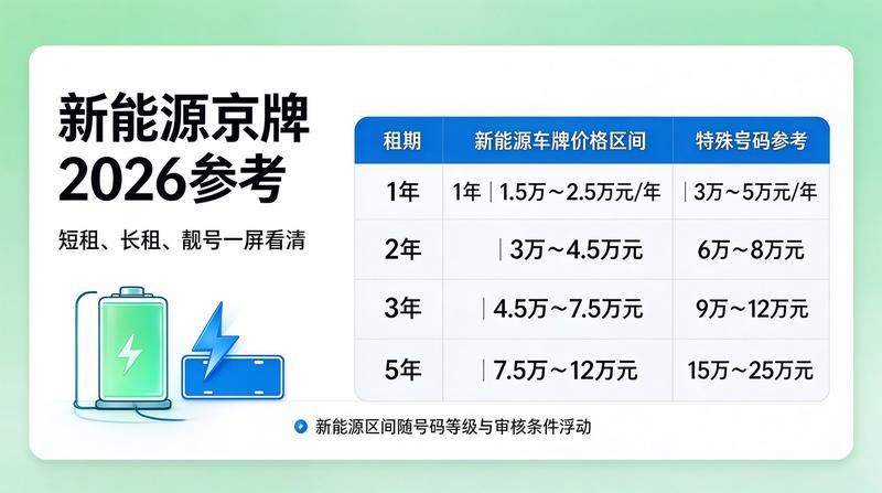北京车辆指标摇号趋势分析